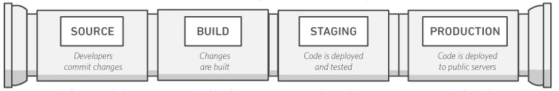CI/CD-Pipeline