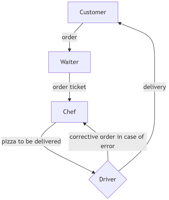 Simple error handling