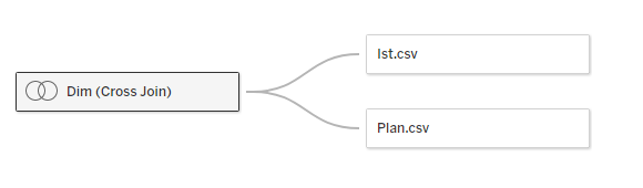Logischer Layer Cross Join