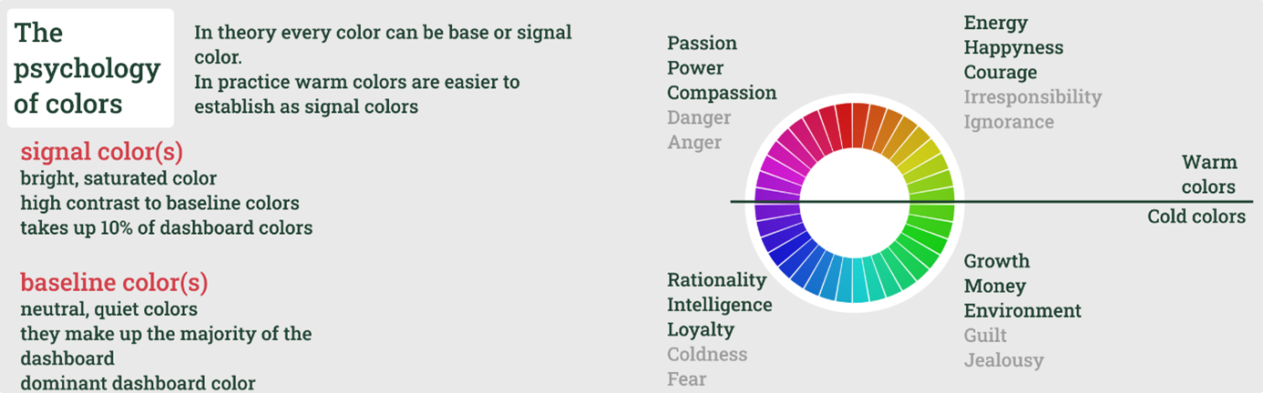 The psychology of colors