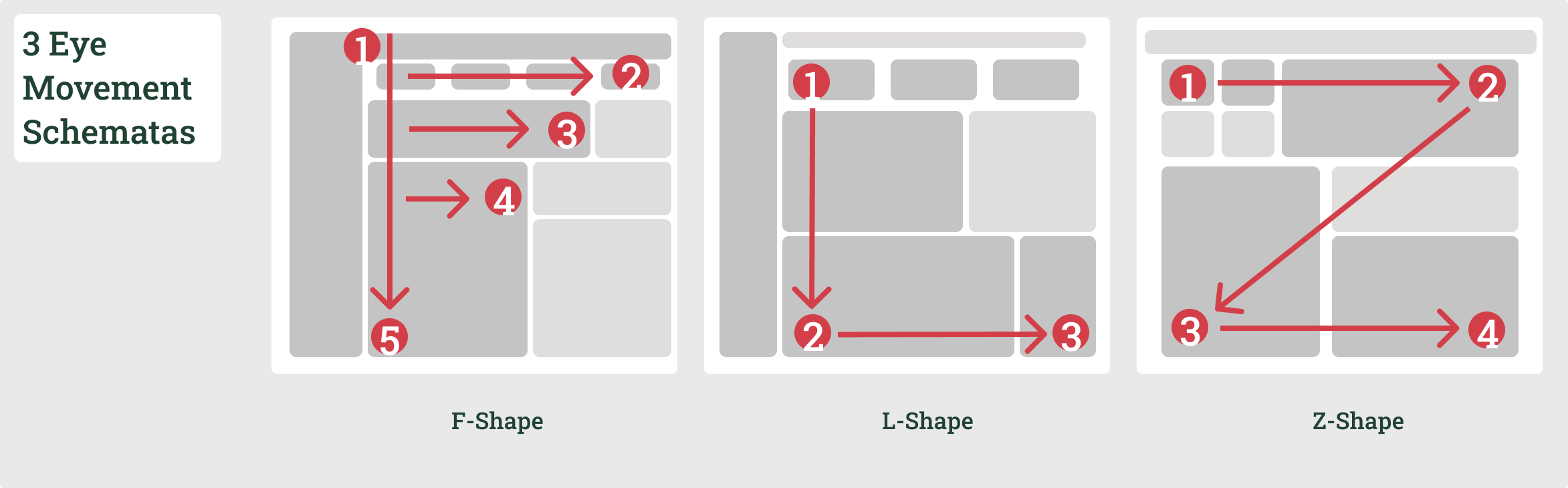 Design für natürliche Augenbewegung