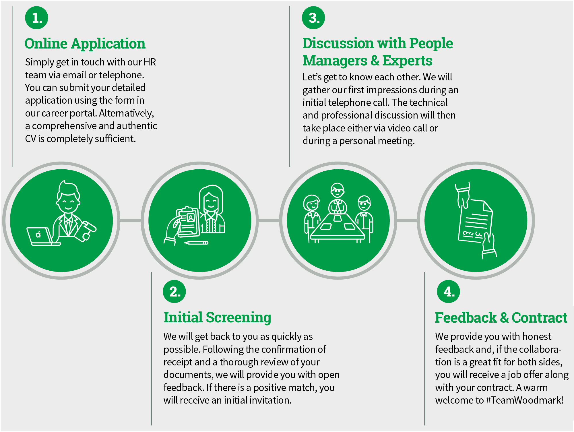 Application process