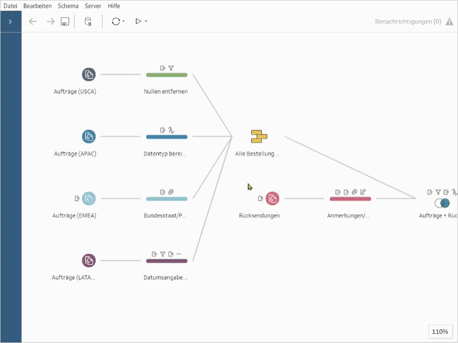 Tableau Prep Builder Grafik