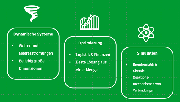 Darstellung Quantum-Projekte